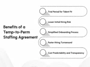 Temp to Perm Staffing
